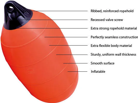 Low Drag HL-Series Polyform Buoys